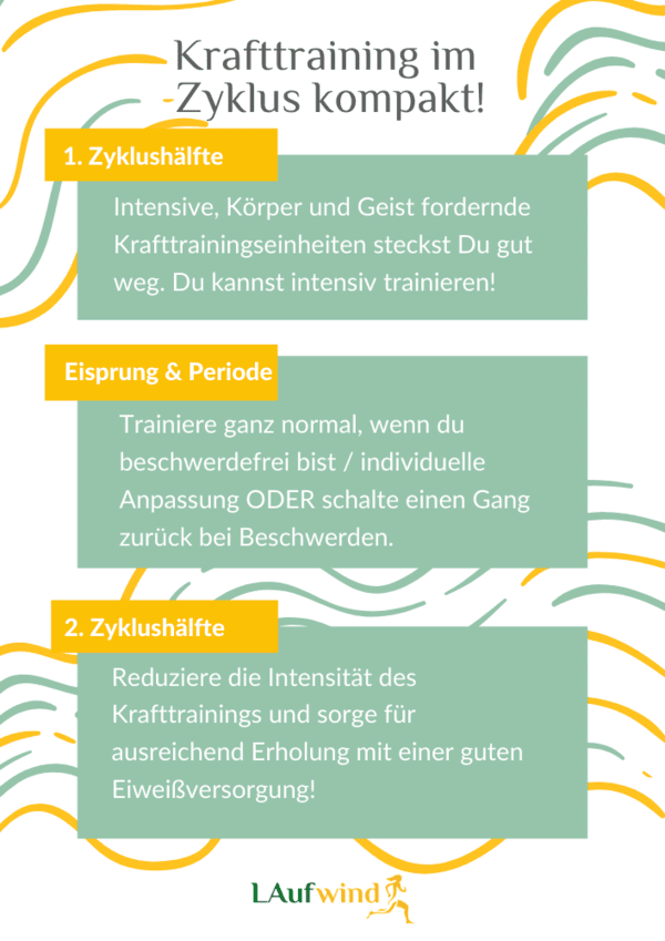 infografik-krafttraining-zyklus-muskelaufbau-frauen