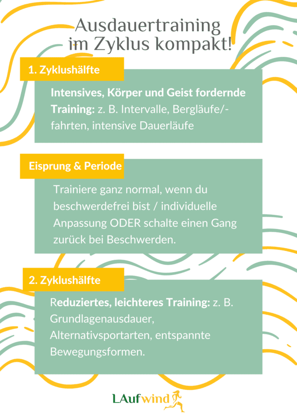 infografik-ausdauertraining-zyklusorientiert