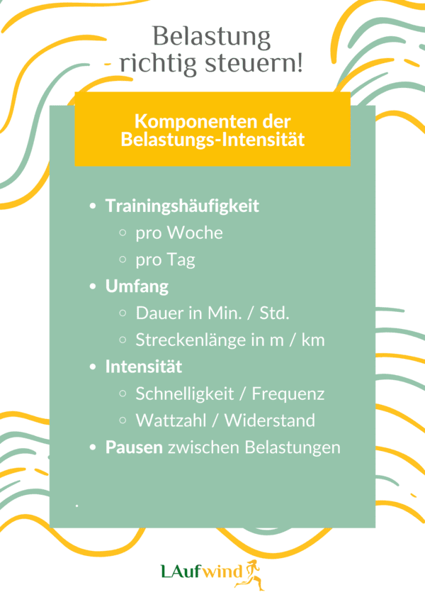 infografik-trainingsparameter-belastungskomponenten-ausdauer